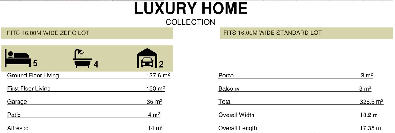 Measurements & Room Heights — Modern Family Home 2 Storey